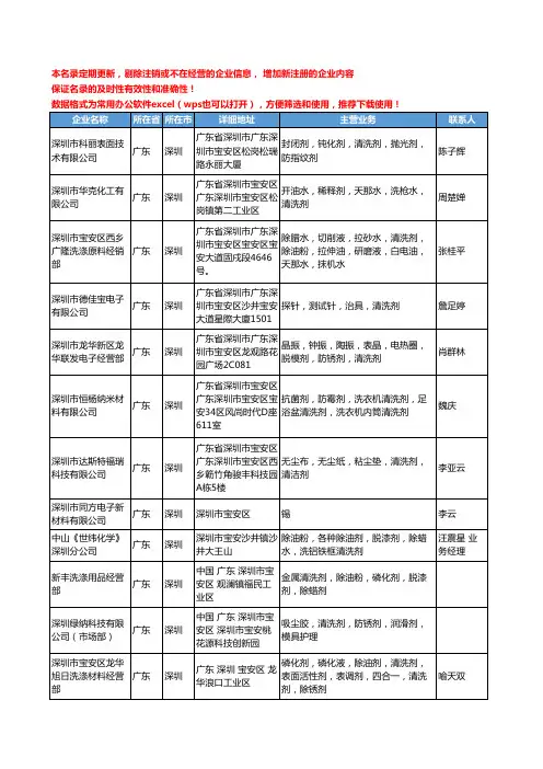 2020新版广东省清洗剂工商企业公司名录名单黄页联系方式大全130家