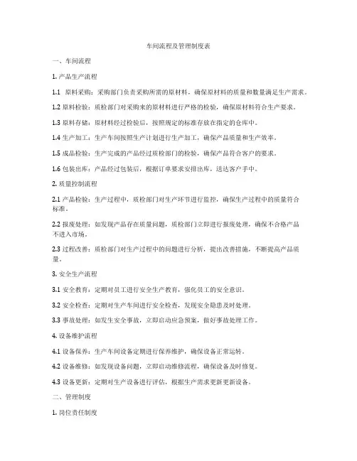 车间流程及管理制度表