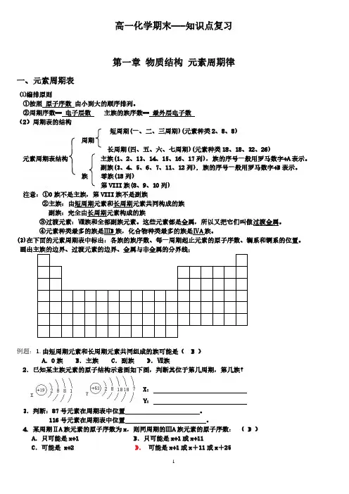 高一化学元素周期表知识点总结考试必备