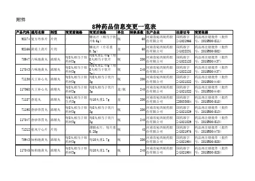 8种药品信息变更一览表xls