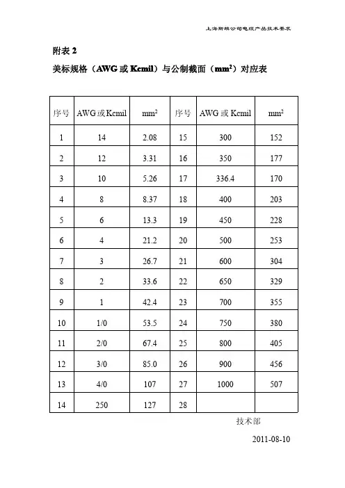 英制规格与公制规格对应表