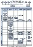 药品质量风险管理流程图(新版10.12修改)