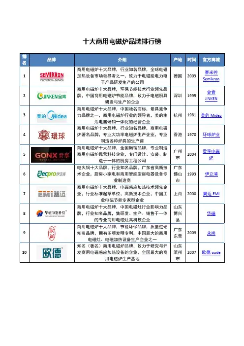 十大商用电磁炉品牌排行榜