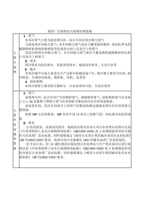 制药厂污染物及污染物治理措施