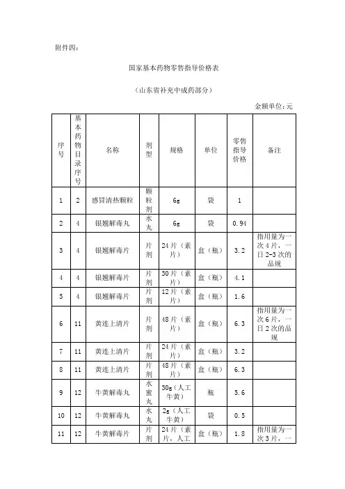 国家基本药物零售指导价格表资料