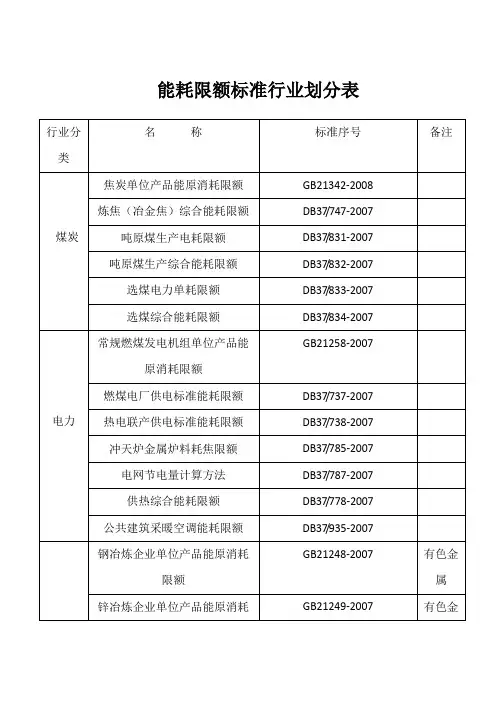 行业能耗标准.(22项国家,51项省)doc