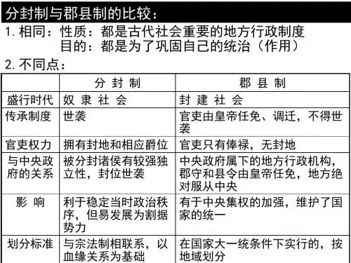 历史一轮复习重要概念整理 之  中国古代政治制度的特点