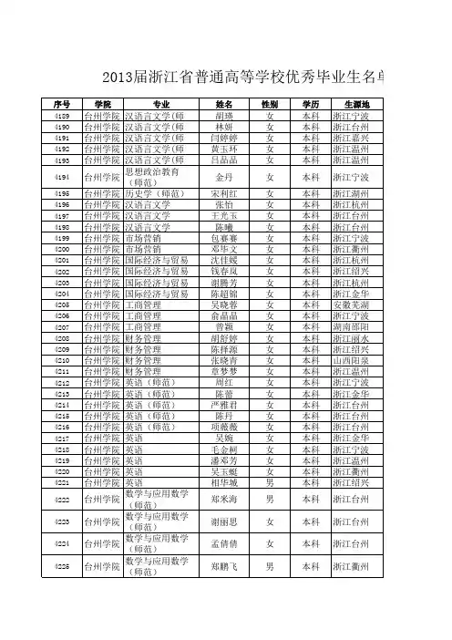 2013年浙江省普通高校优秀毕业生名单(台州学院)