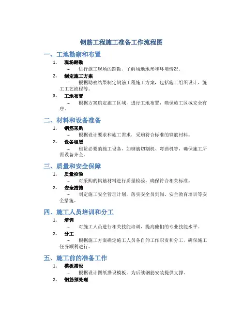 钢筋工程施工准备工作流程图