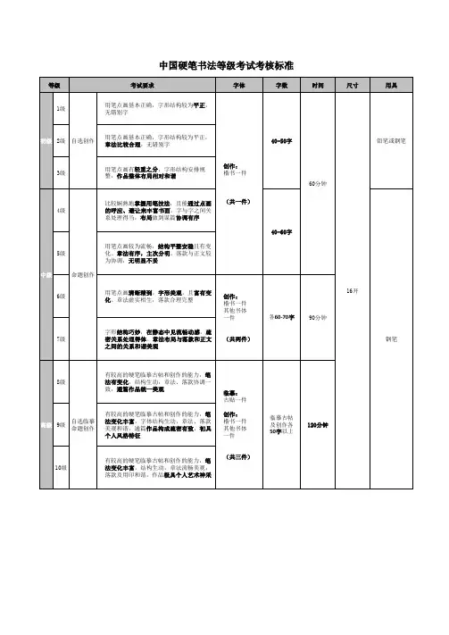 中国书法等级考试考核标准 