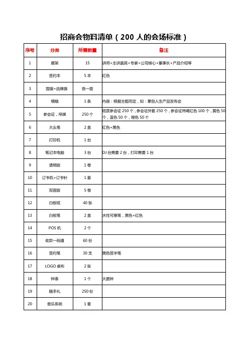 招商会物料清单