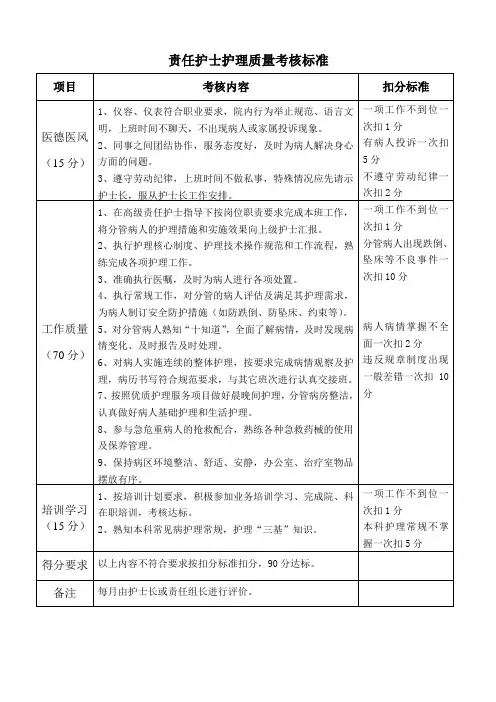 责任护士质量考核标准