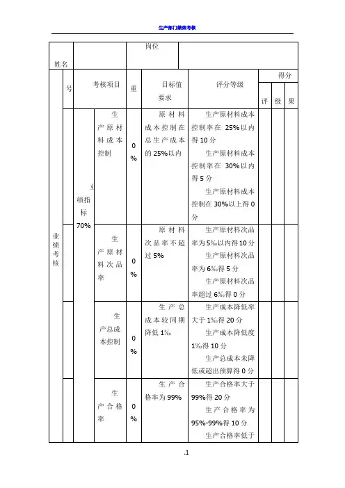 生产部经理绩效考核表