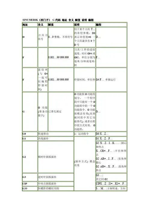 SINUMERIK西门子系统加工中心编程各代码.doc