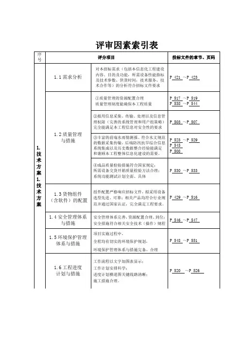 评审因素索引表 (2)
