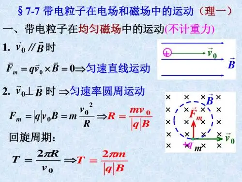 2016g2安培力、磁力矩