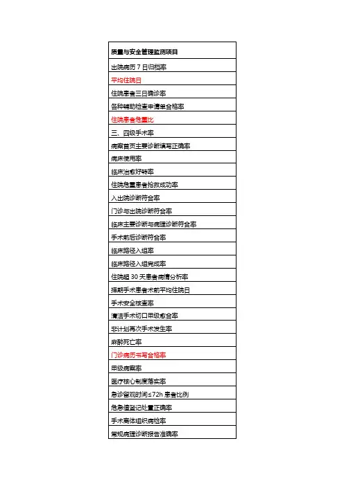 三甲医院评审指标