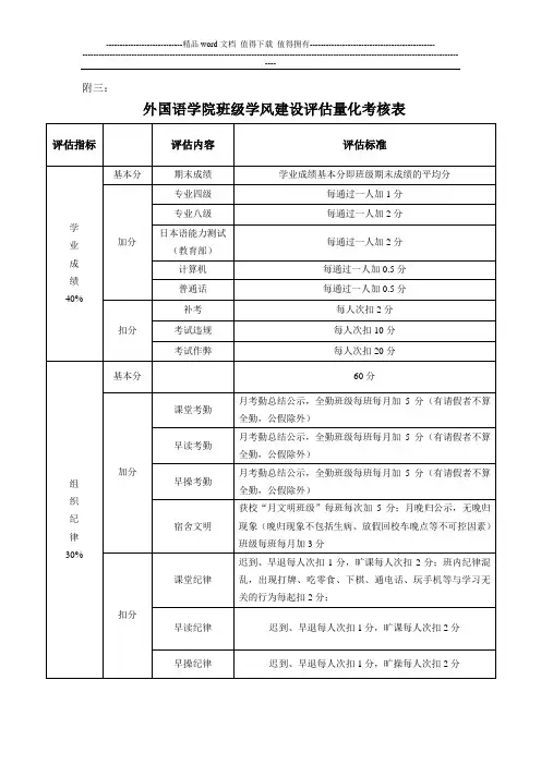 外国语学院班级学风建设评估量化考核表