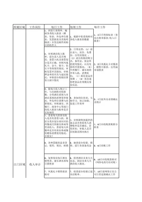 酒店财务部各岗位工作内容 -收银审计