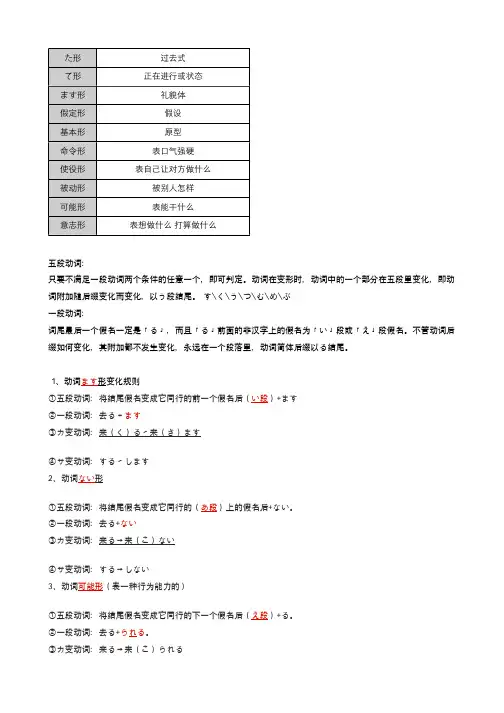 日语动词变形(4份)