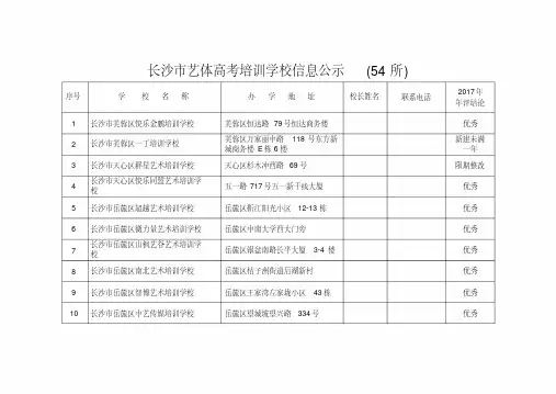 长沙市艺体高考培训学校信息公示(54所).doc
