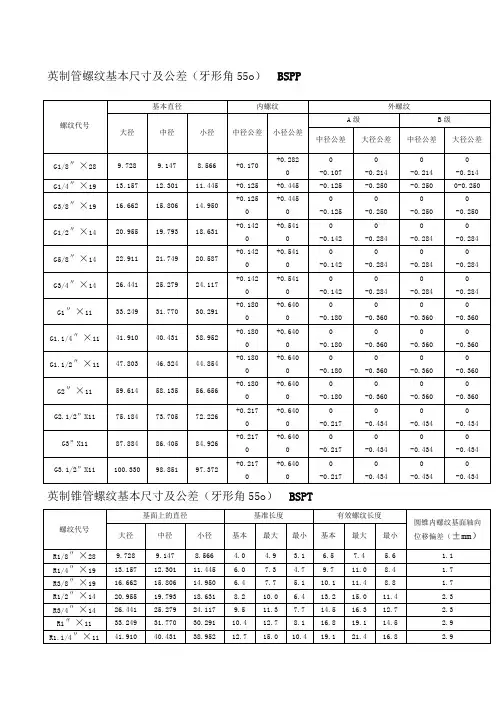各国标准螺纹基本尺寸对照表介绍