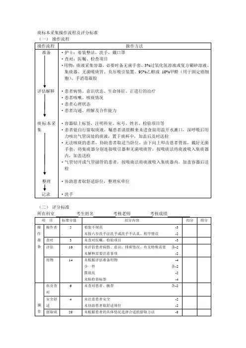 痰标本采集操作流程及评分标准