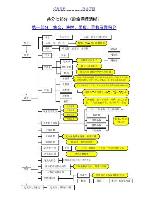 人教版高中数学知识网络板块图(脉络清晰详细)