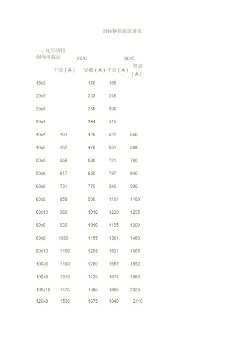 国标铜排载流量表