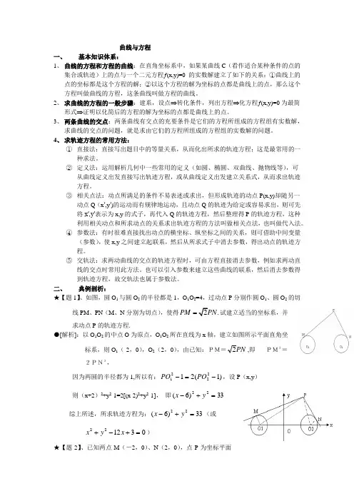 曲线与方程