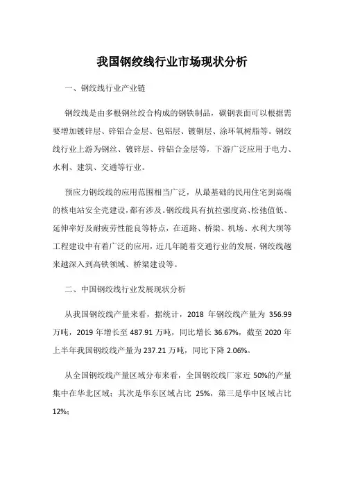 我国钢绞线行业市场现状分析