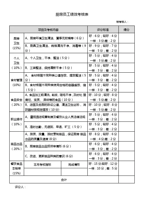 厨房员工绩效考核表