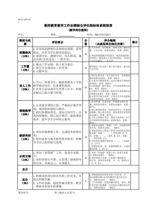 教师教育教学工作业绩综合评估指标体系框架表