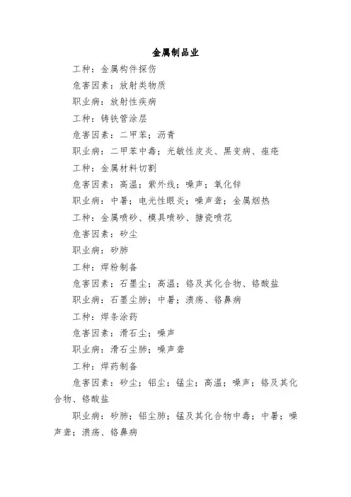 金属制品业职业危害辨识手册