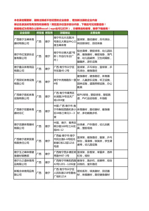 新版广西省南宁路径工商企业公司商家名录名单联系方式大全23家