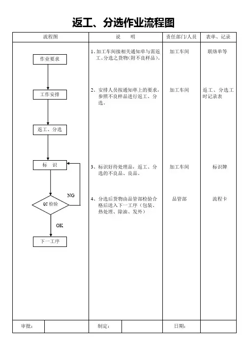 返工、作业流程图