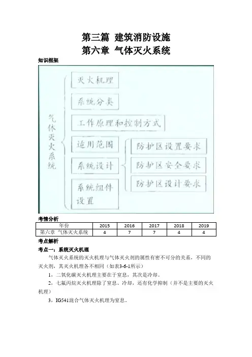 第三篇 建筑消防设施 第六章 气体灭火系统(消防安全技术实务)