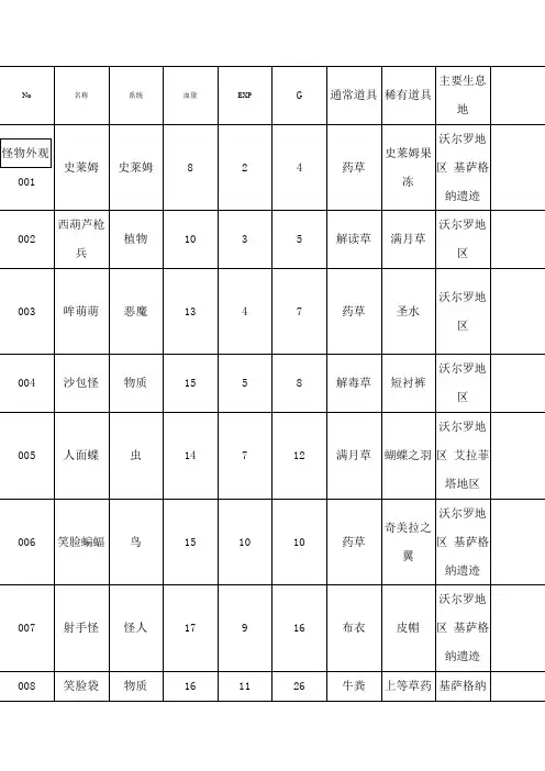 勇者斗恶龙怪物图鉴中文版