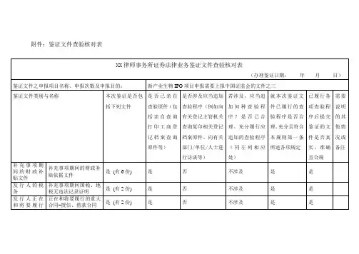 XX律师事务所证券法律业务鉴证文件查验核对表
