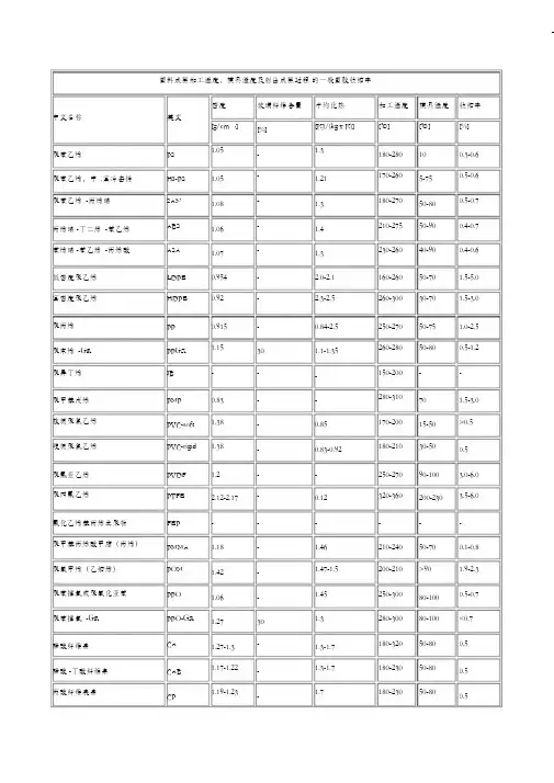 常用塑胶材料收缩率大全总汇