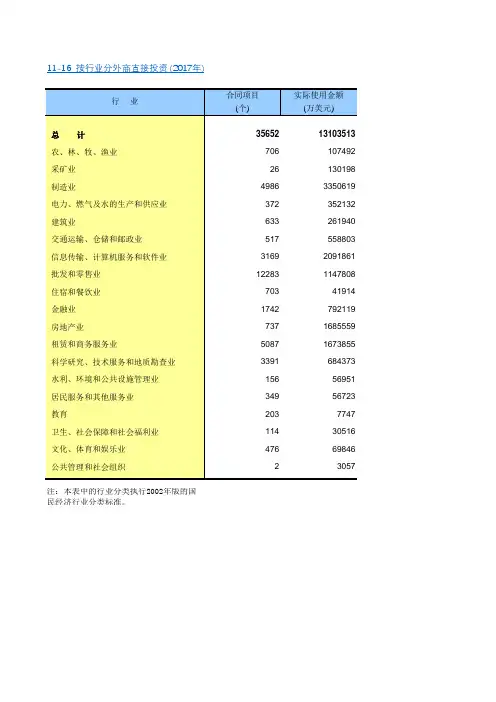 中国统计年鉴2018全国各省市区社会经济发展指标：按行业分外商直接投资(2017年)