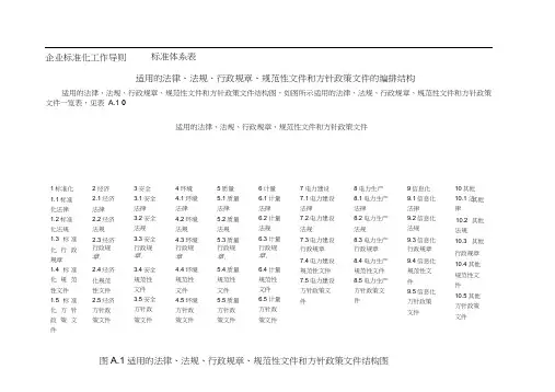 企业标准体系标准体系结构图