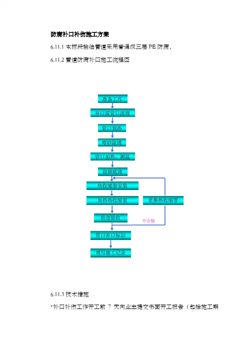 防腐补口补伤