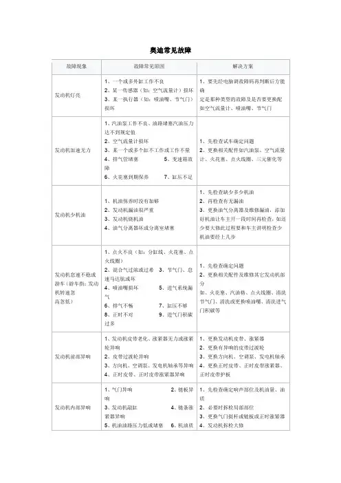 奥迪常见故障