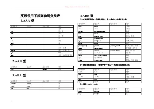 英语常用不规则动词分类表(表格版)