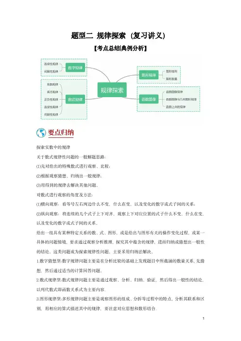 2024年中考数学二轮题型突破(全国通用)题型2 规律探索(复习讲义)(学生版)