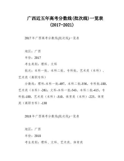 广西近五年高考分数线(批次线)一览表(2017-2021)