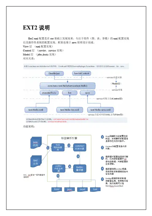 ext2配置说明