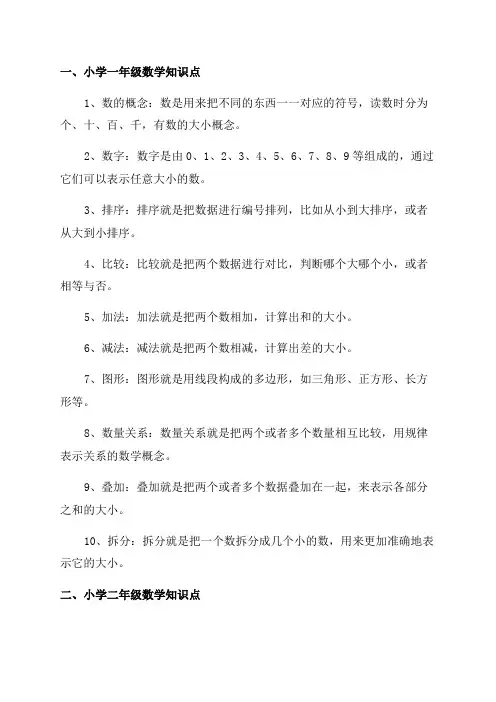 小学1到6年级数学知识点归纳
