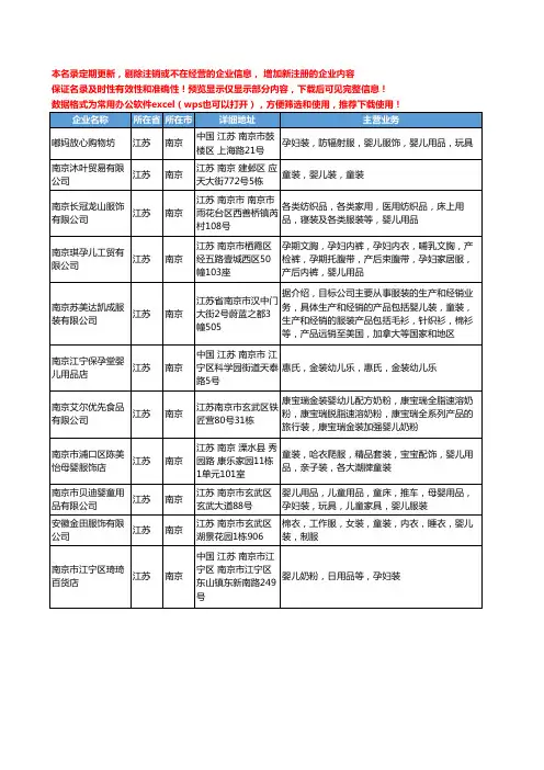 新版江苏省南京婴儿装工商企业公司商家名录名单联系方式大全11家